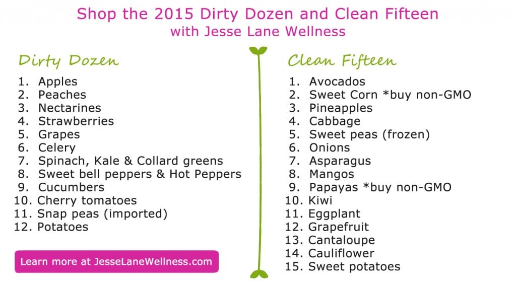 Dirty Dozen and Clean Fifteen by @jesselwellness from Organic vs Conventional vs Local Produce Post #organic