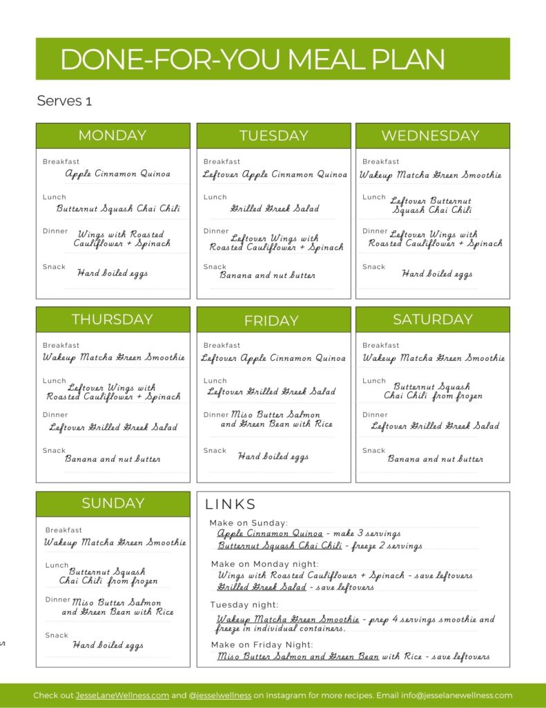 Meal Planning Guide and Template done for you meal plan